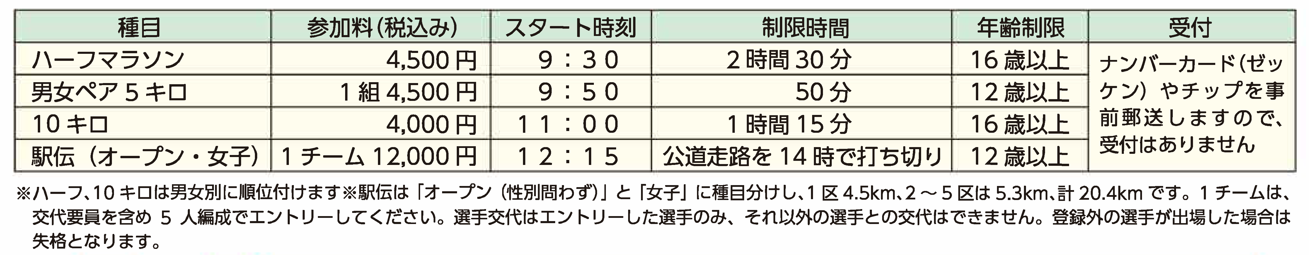 種目別一覧表