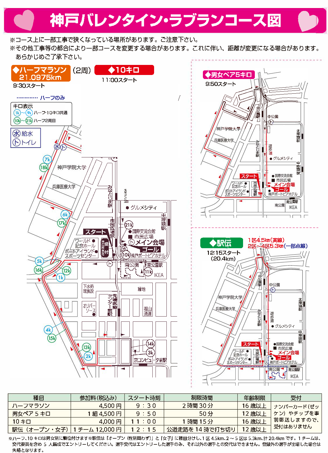 コース図