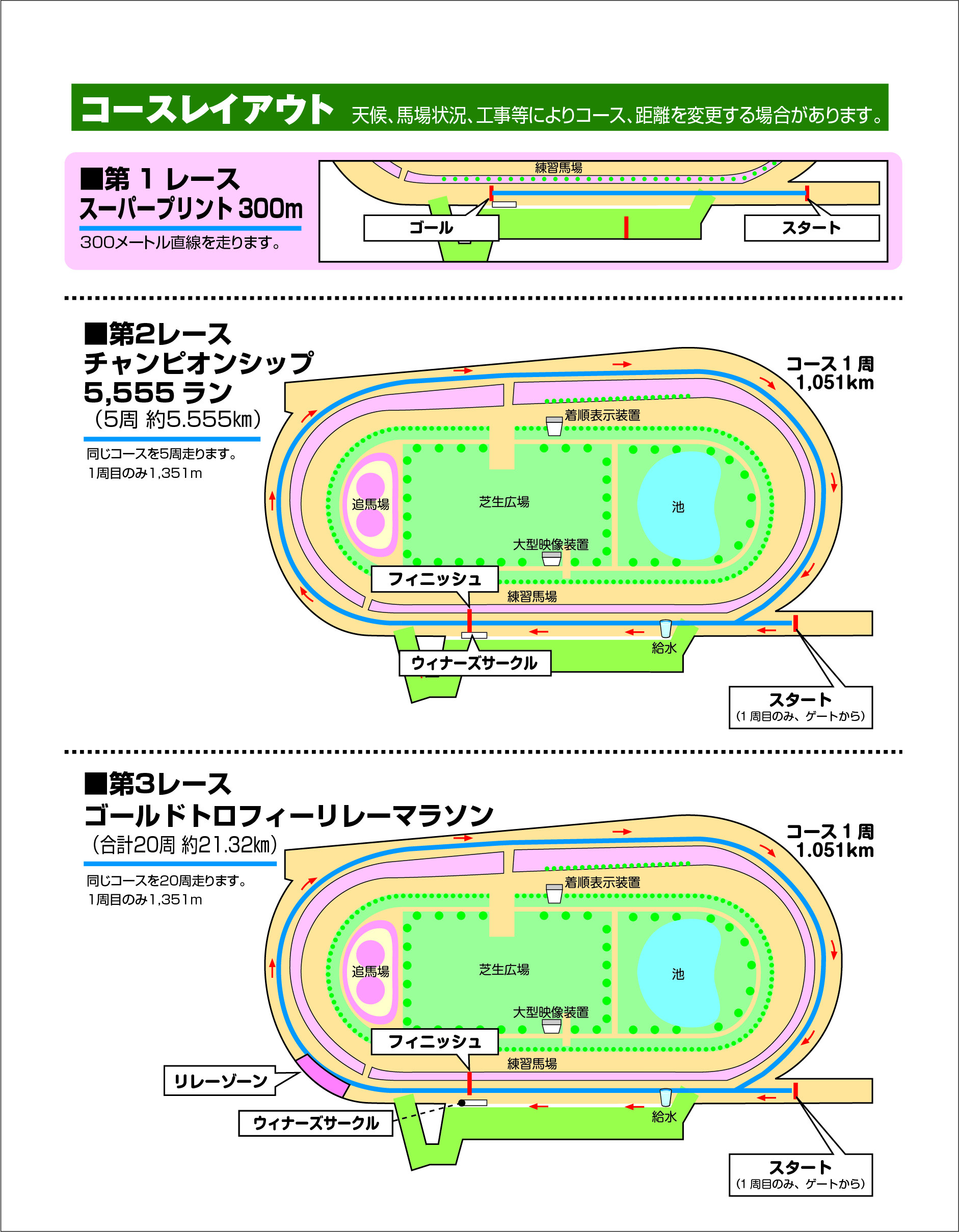 コースマップ