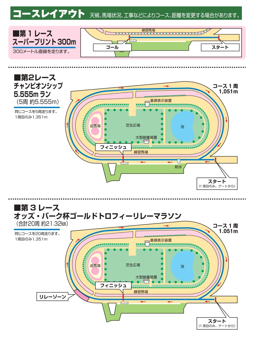 ランニングコース図