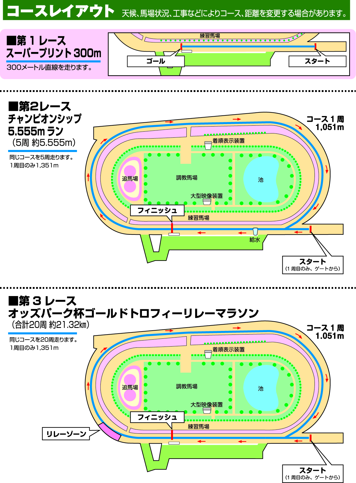 コースマップ