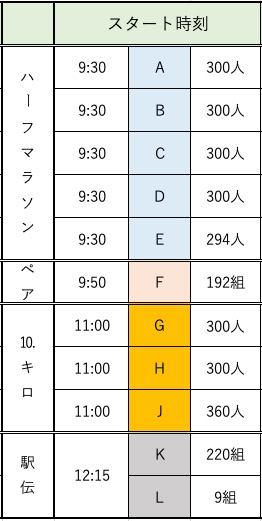 スタート時刻