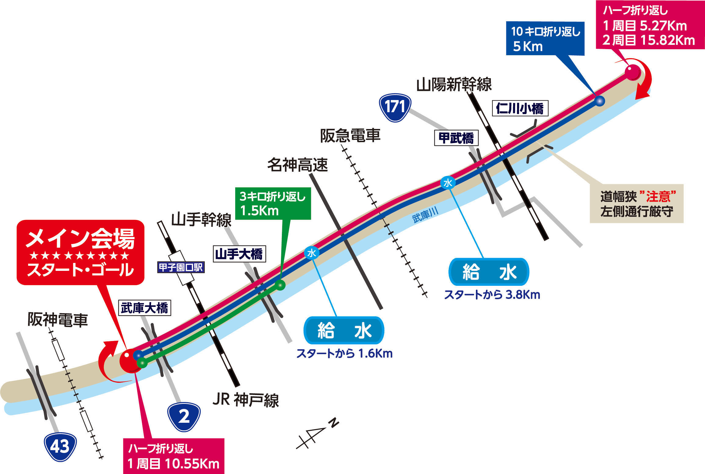 コース図